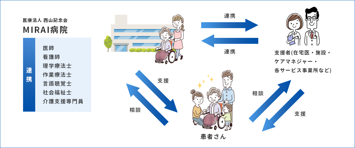 地域医療連携01