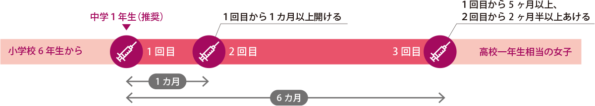 サーバリックス（2価ワクチン）