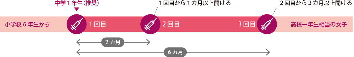 ガーダシル（4価ワクチン）
