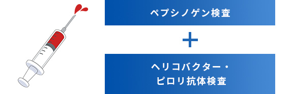 2つの血液検査