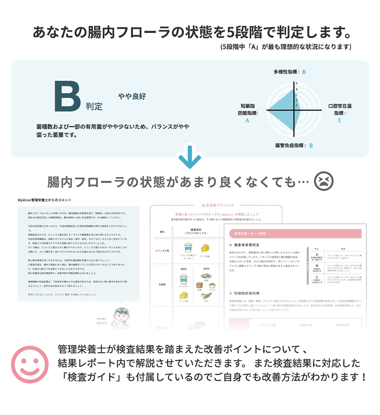 腸内フローラの状態を5段階判定
