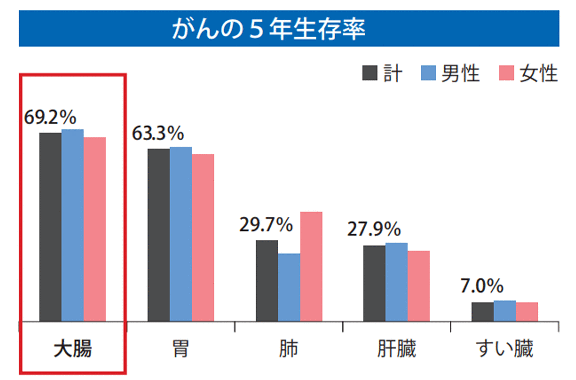 がんグラフ