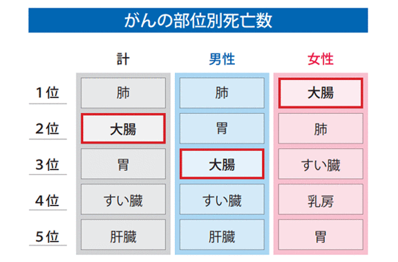 がんグラフ