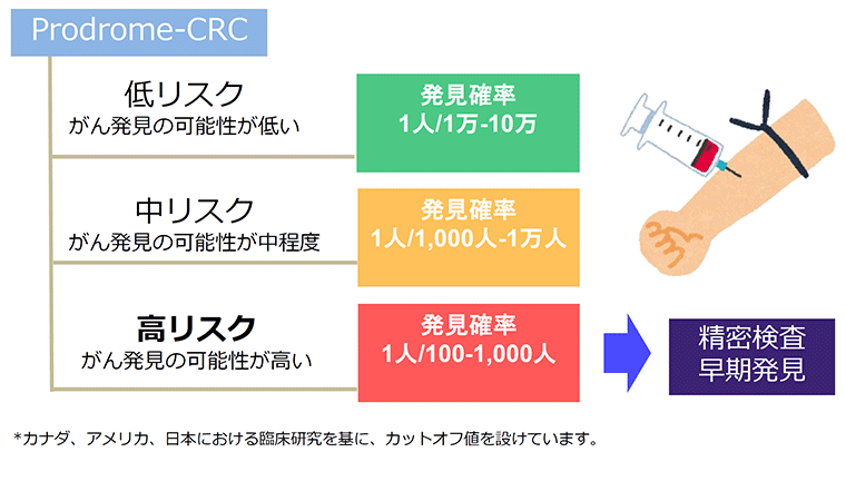 がんリスク