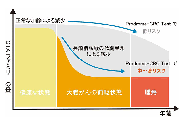 GTAファミリー